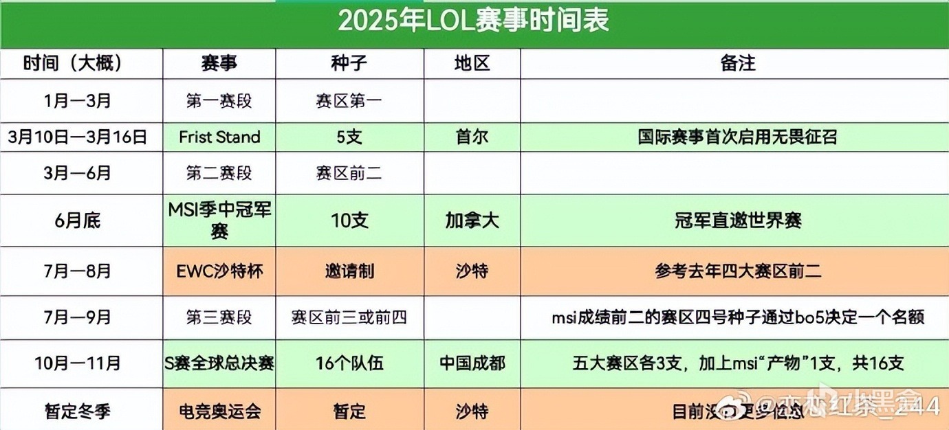 爆料人透露2025年英雄联盟大型赛事安排，全年无休冬季还有奥运会-第0张