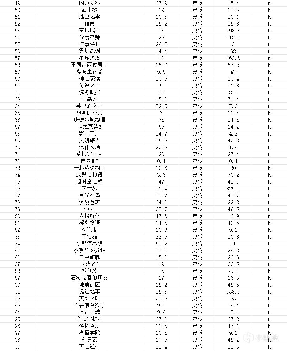 盘点Steam上99款像素游戏！收藏起来备战新大促～-第1张