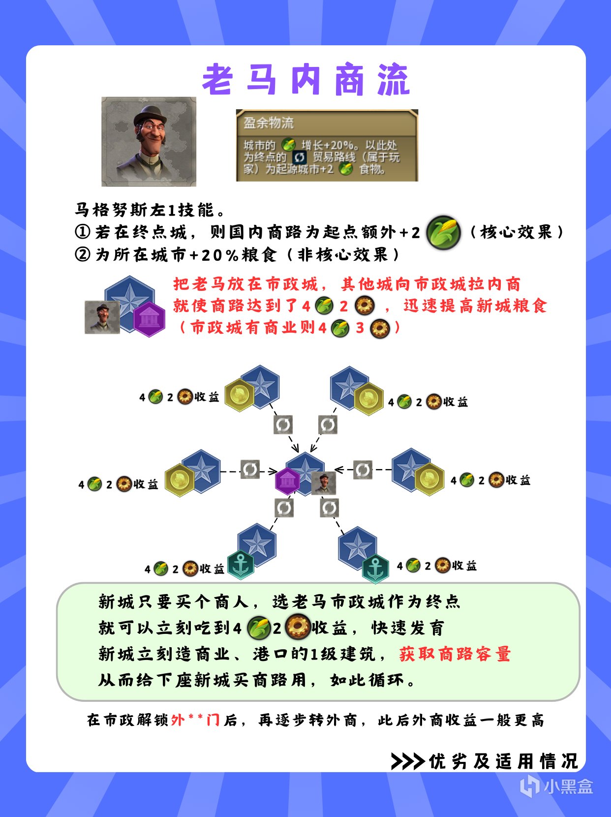 投票
  文明6图解系列-总督马格努斯（2）-市政内商流-第2张