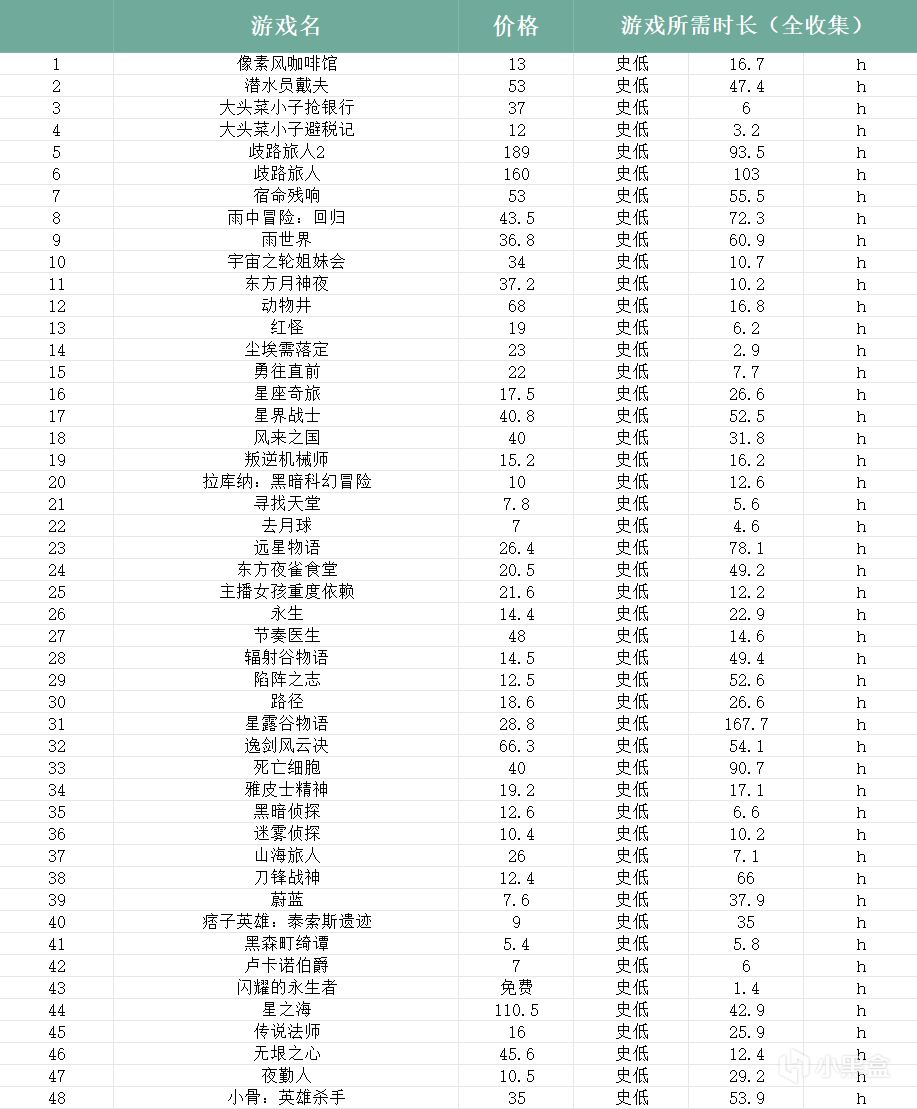 盘点Steam上99款像素游戏！收藏起来备战新大促～