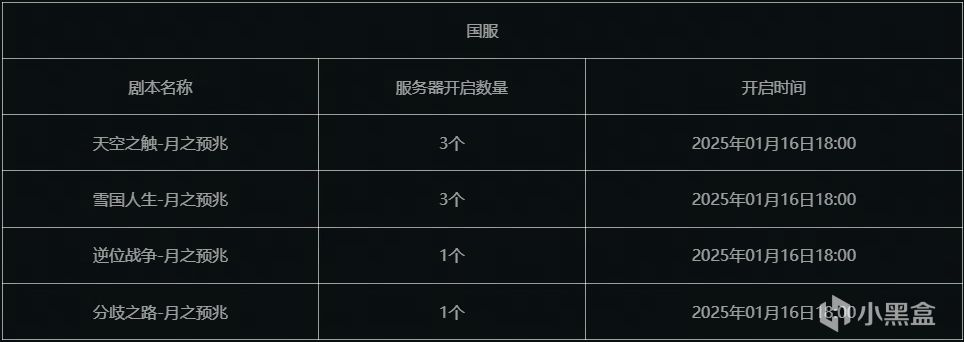 1月16日版本服务器开启&剧本预约报名信息公示-第0张