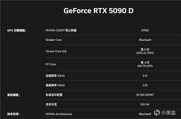 50系显卡发布！新架构+GDDR7显存-第1张