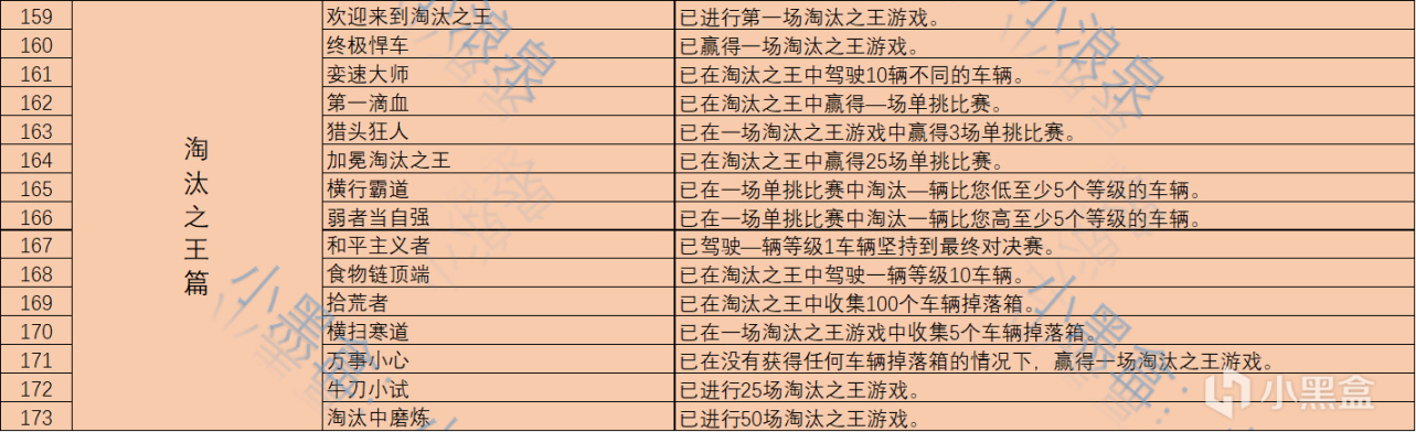 地平线4-游戏成就怎么肝？淘汰之王篇完成指南-第2张