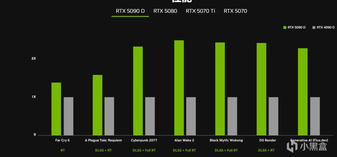 5070媲美4090 最香卡来了？国行特供5090D 1万6起步 机哥看你的了-第4张