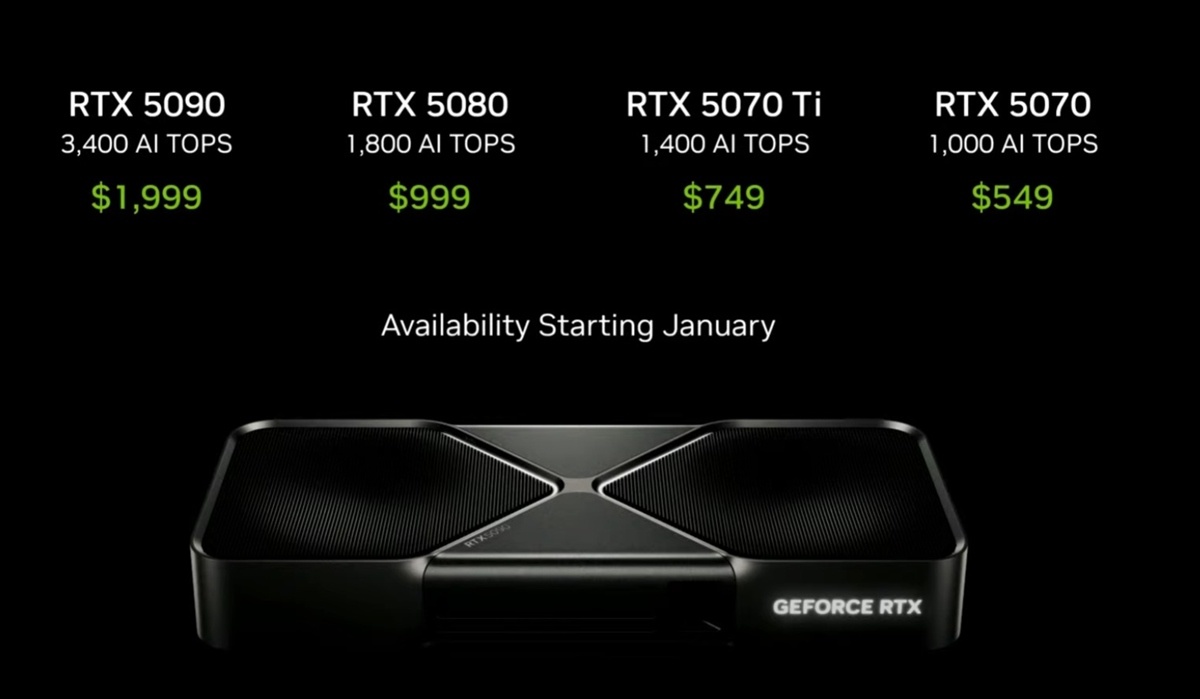 CES 2025：NVIDIA正式发布RTX 5000系列，首发共包括4款显卡-第2张