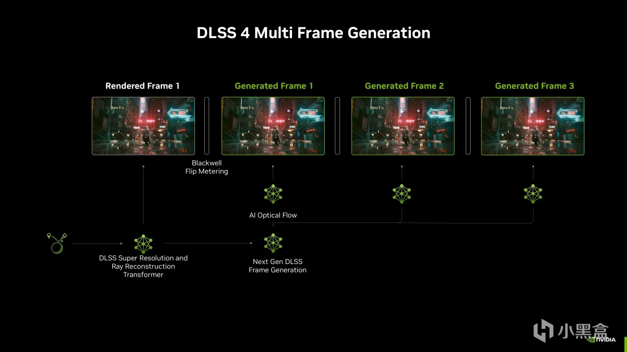 英伟达官网：DLSS4提升巨大，5070帧数媲美4090！-第5张