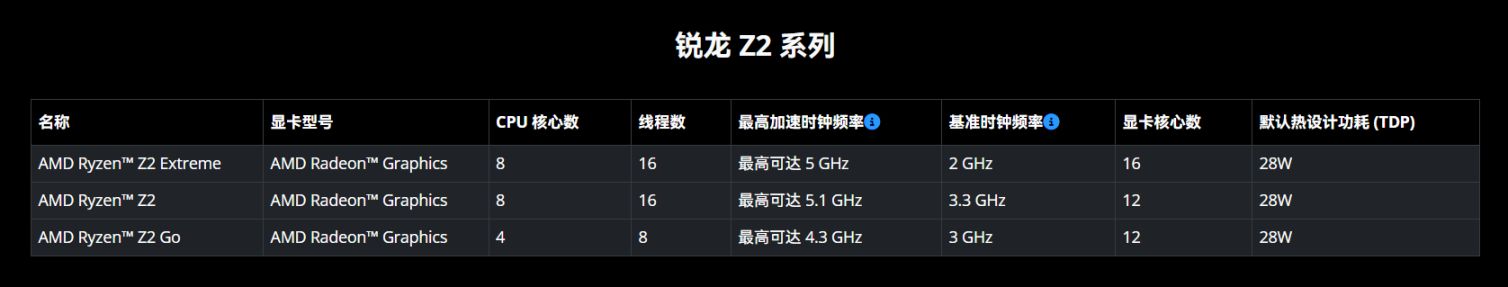 AMD Z2 系列掌机处理器发布：三款型号，三代同堂-第1张