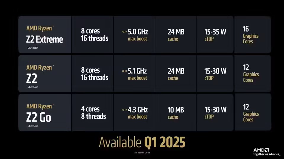 AMD Z2 系列掌机处理器发布：三款型号，三代同堂-第2张