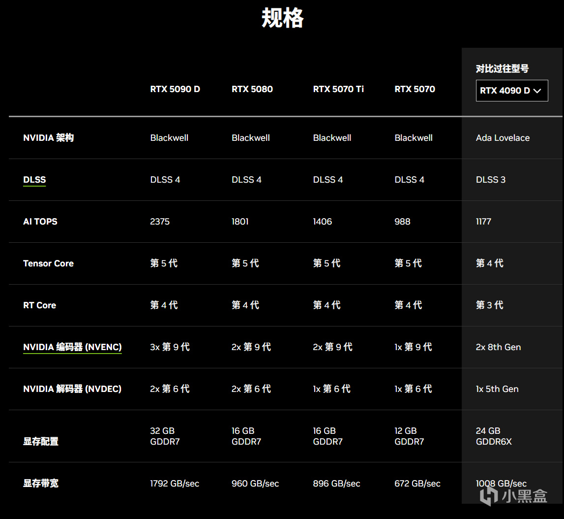 投票
  5090它来了！英伟达RTX 50系列显卡今日亮相CES展会-第3张