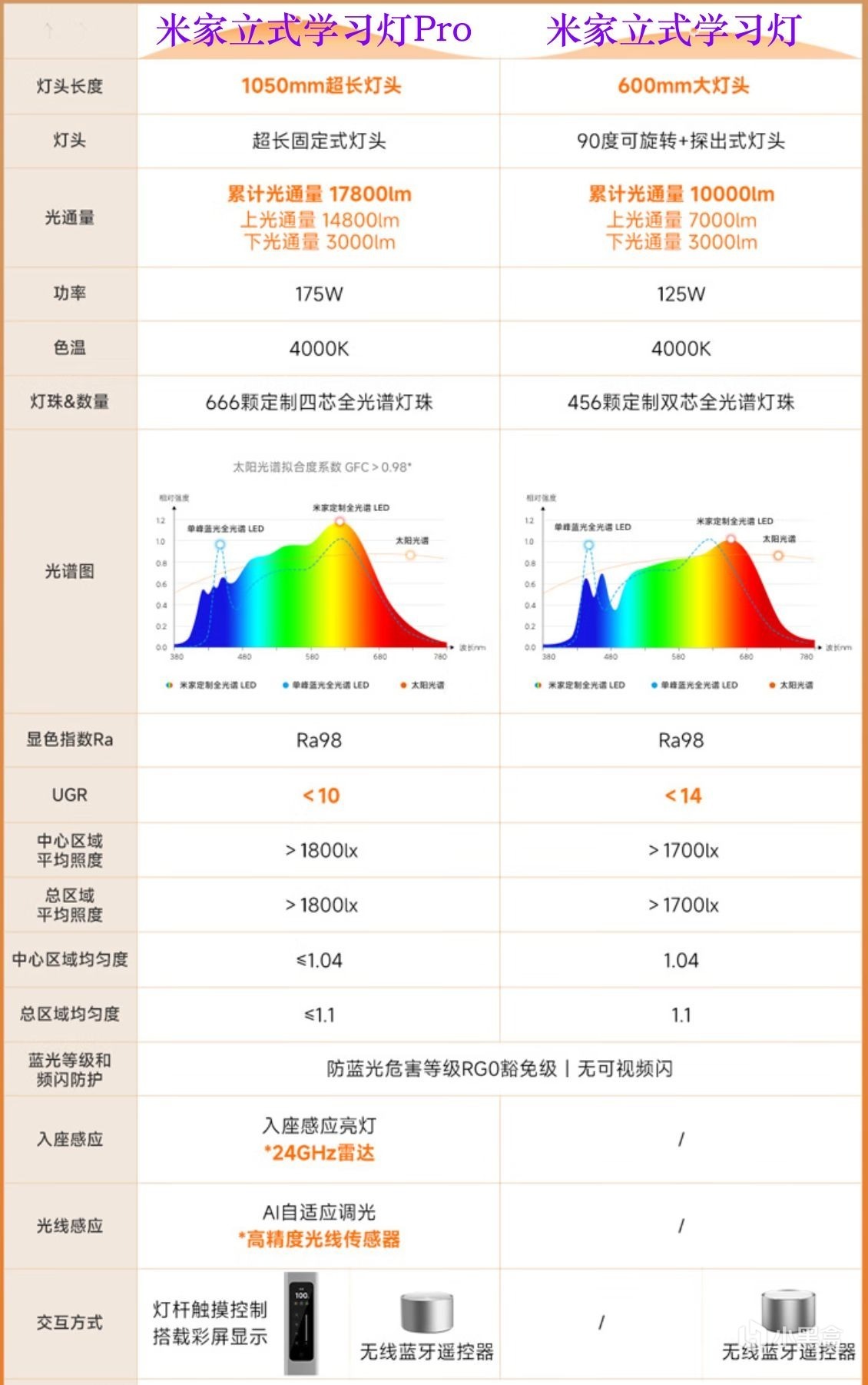 用光保护视力，米家立式学习灯Pro，孩子学习路上的贴心伙伴-第1张