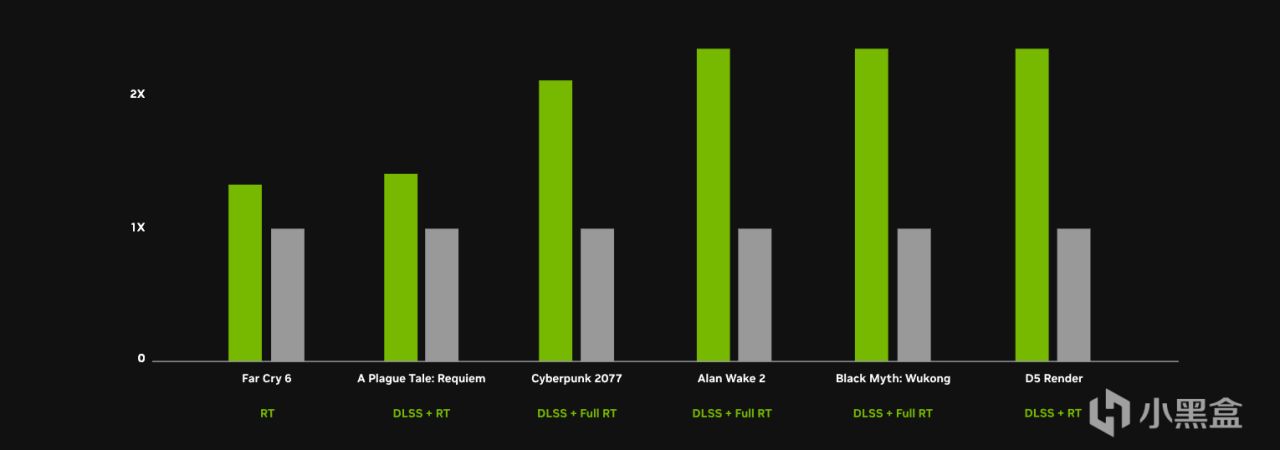 性能倍增，暴打40系？Nvidia50系显卡性能图-第2张