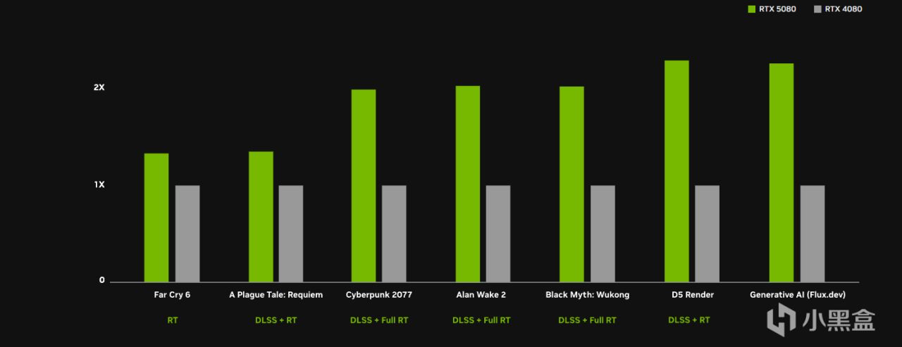 性能倍增，暴打40系？Nvidia50系显卡性能图-第1张