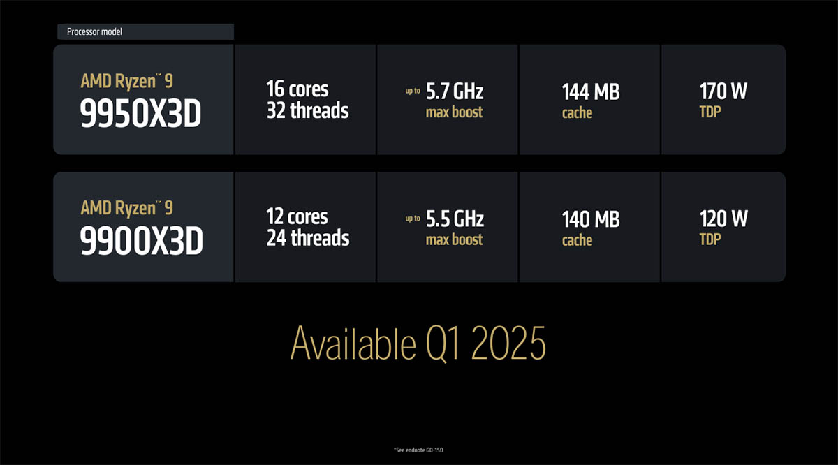 CES 2025：AMD推出9950X3D/9900X3D处理器，游戏性能大幅领先对手-第1张