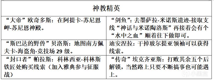 热门
  《刺客信条：奥德赛》完美通关攻略-第6张