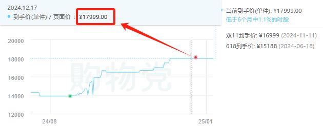 投票
  50系显卡发布后，40系会降价吗？萌新显卡选购前瞻-第5张