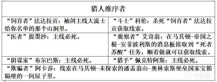 热门
  《刺客信条：奥德赛》完美通关攻略-第18张