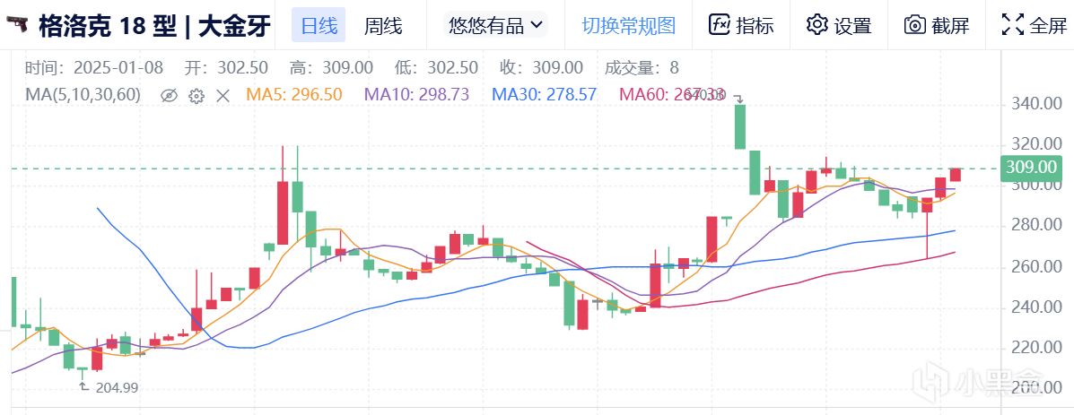 1月8日CS市场前瞻（武库武器一夜疯涨/千战租赁价值缓升）-第4张