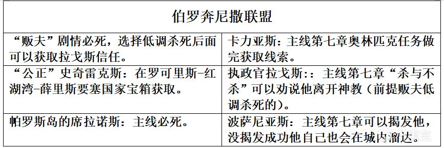 热门
  《刺客信条：奥德赛》完美通关攻略-第5张