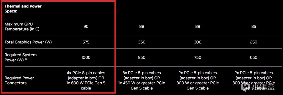 突破极限！英伟达 RTX 5090 ‘小型化’显卡如何驯服 90°C 温度-第2张