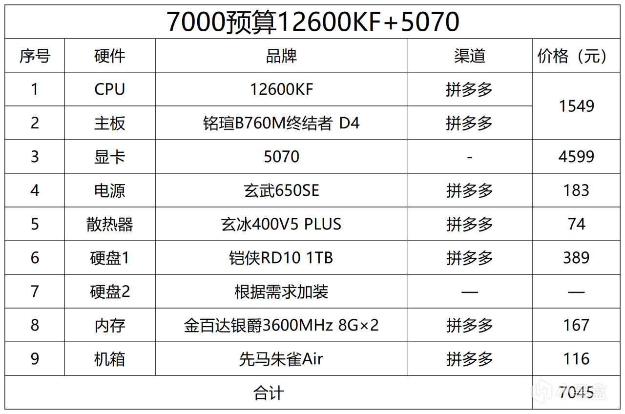 2025年1月 电脑配置推荐-第8张