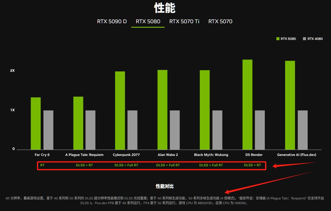 投票
  50系显卡发布后，40系会降价吗？萌新显卡选购前瞻-第12张