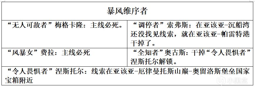 热门
  《刺客信条：奥德赛》完美通关攻略-第17张