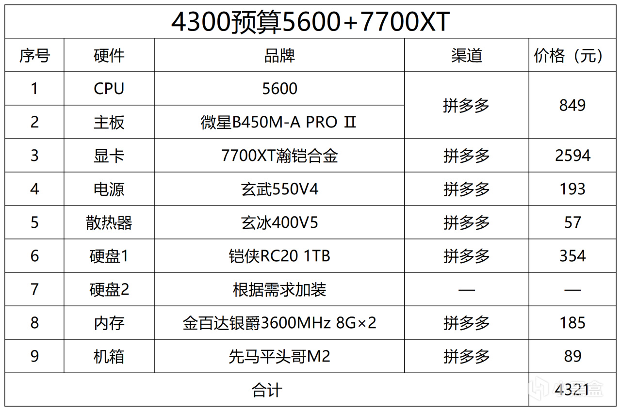 2025年1月 电脑配置推荐-第4张