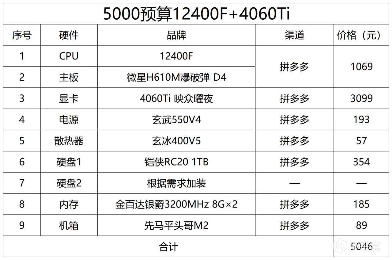 2025年1月 电脑配置推荐-第6张