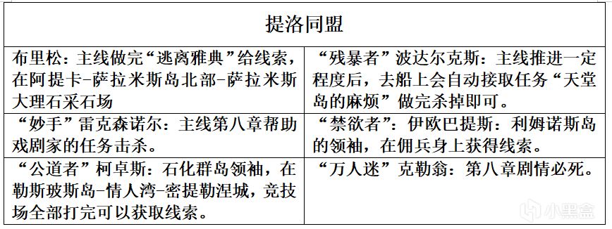 热门
  《刺客信条：奥德赛》完美通关攻略-第7张