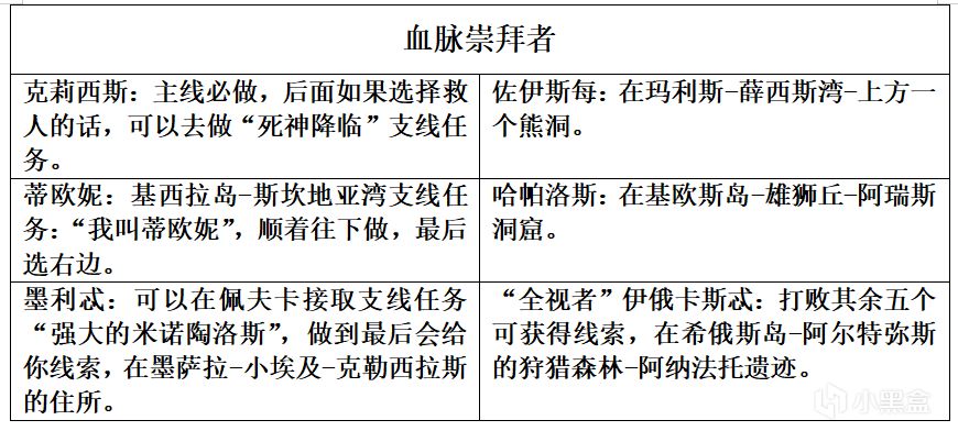 热门
  《刺客信条：奥德赛》完美通关攻略-第8张