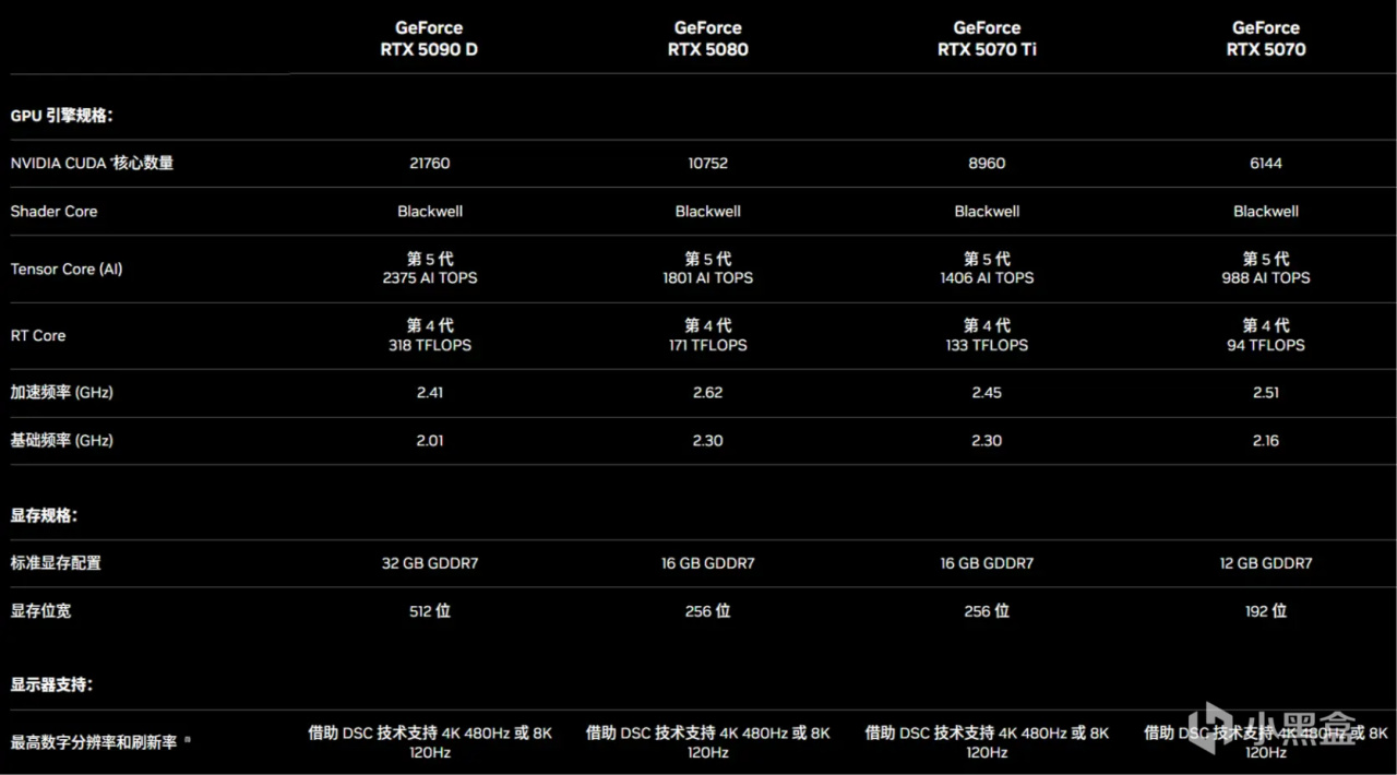 武装智胜！七彩虹推出多款iGame GeForce RTX 50系列显卡-第1张