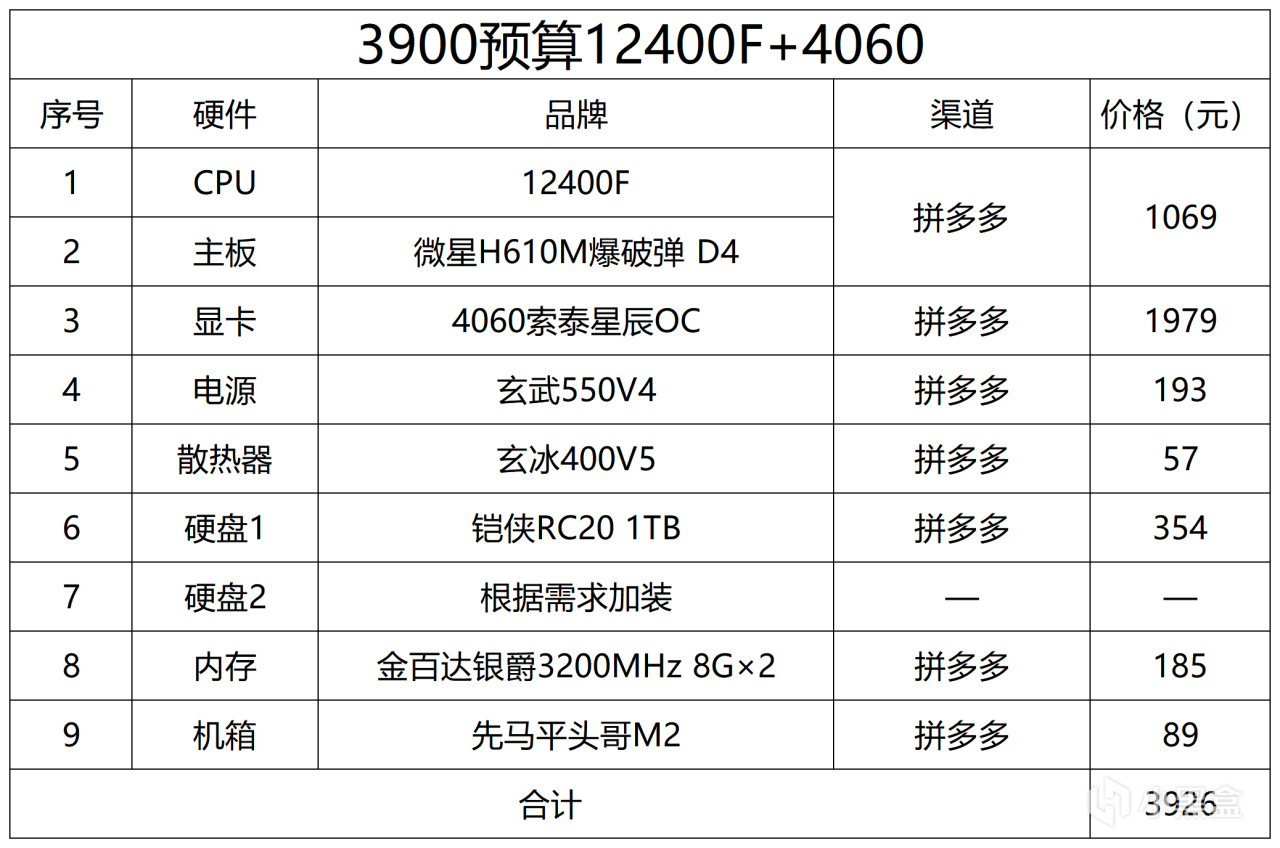 2025年1月 电脑配置推荐-第3张