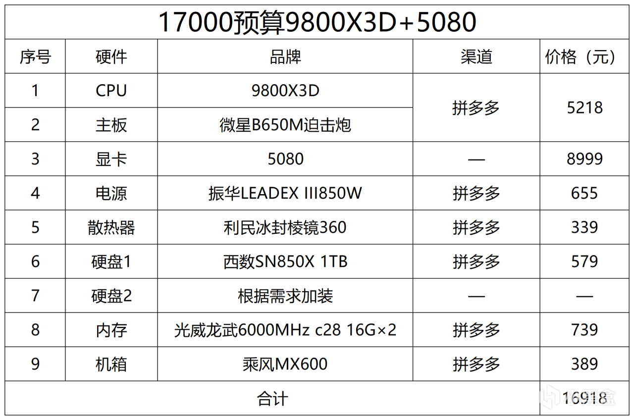 2025年1月 电脑配置推荐-第14张