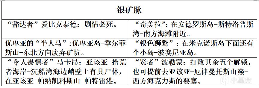 热门
  《刺客信条：奥德赛》完美通关攻略-第9张