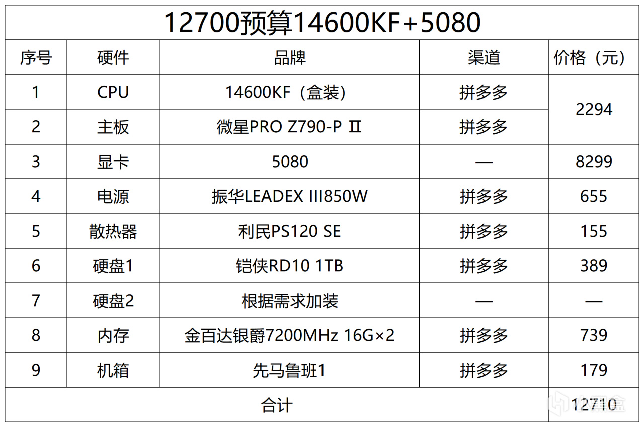 2025年1月 电脑配置推荐-第12张