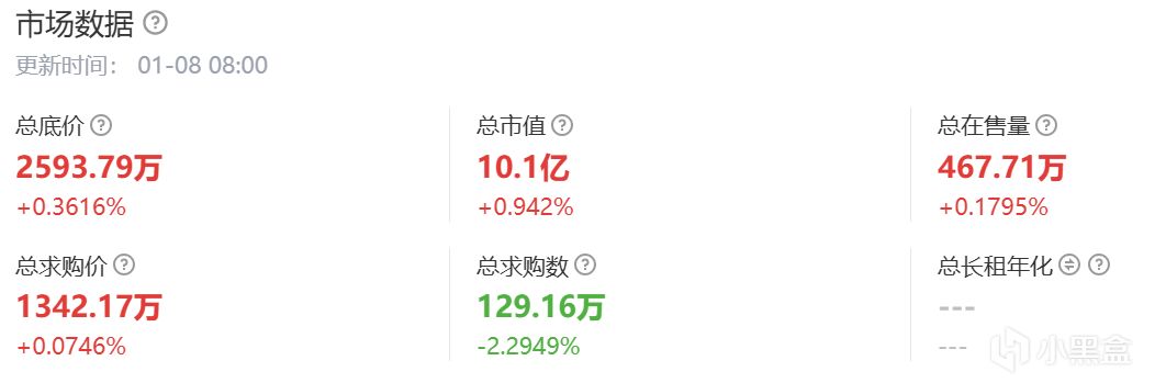 1月8日CS市场前瞻（武库武器一夜疯涨/千战租赁价值缓升）-第8张