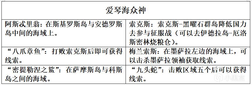 热门
  《刺客信条：奥德赛》完美通关攻略-第4张