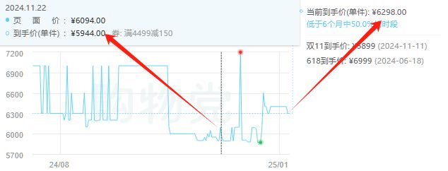 投票
  50系显卡发布后，40系会降价吗？萌新显卡选购前瞻-第16张