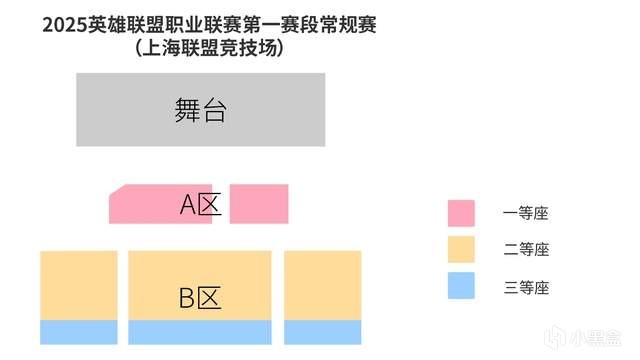 LCK冠军AD官宣退役！KID放话：退出直播圈，LPL票价腰斩跌至48元-第2张