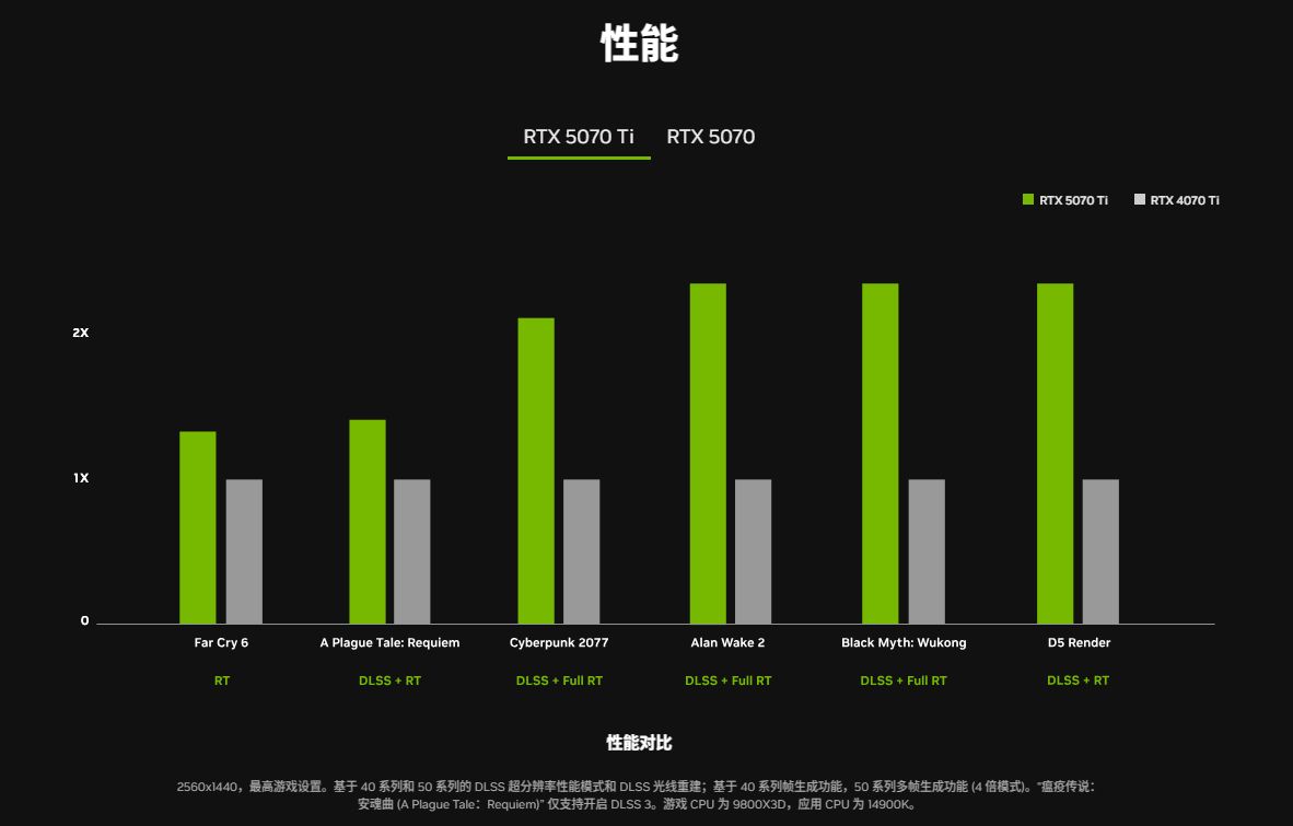 投票
  50系显卡发布后，40系会降价吗？萌新显卡选购前瞻-第18张