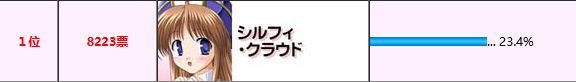 投票
  八月社历代作品人气投票女主结果一览-第7张