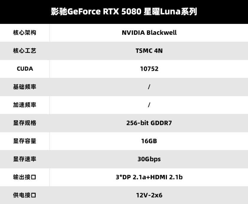 V你50！影驰 GeForce RTX 50系列新品正式发布！-第6张