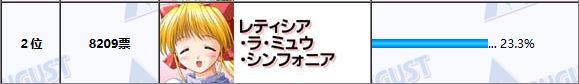 投票
  八月社历代作品人气投票女主结果一览-第8张