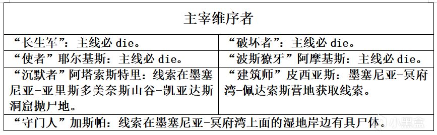 热门
  《刺客信条：奥德赛》完美通关攻略-第19张