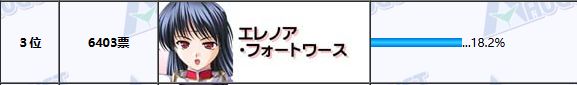 投票
  八月社历代作品人气投票女主结果一览-第9张