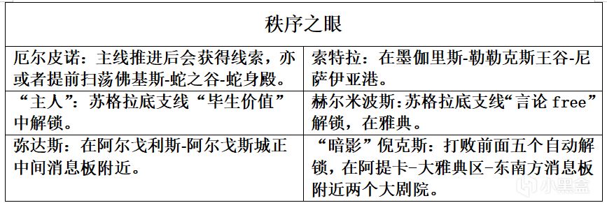 热门
  《刺客信条：奥德赛》完美通关攻略-第3张