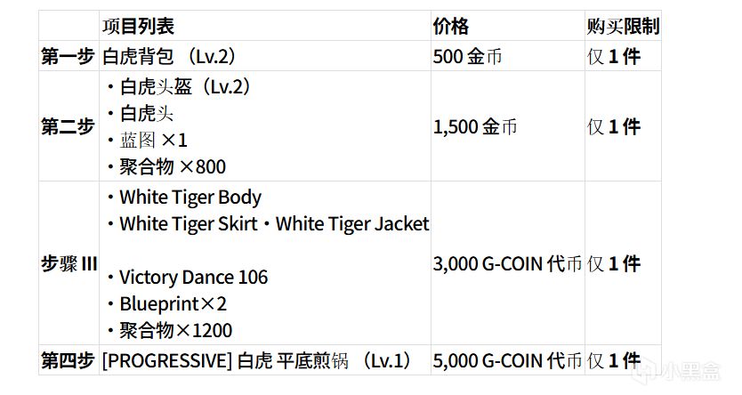 投票
  春节PUBG充值指南  宙斯：我来给你送礼了-第5张