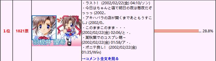 投票
  八月社历代作品人气投票女主结果一览