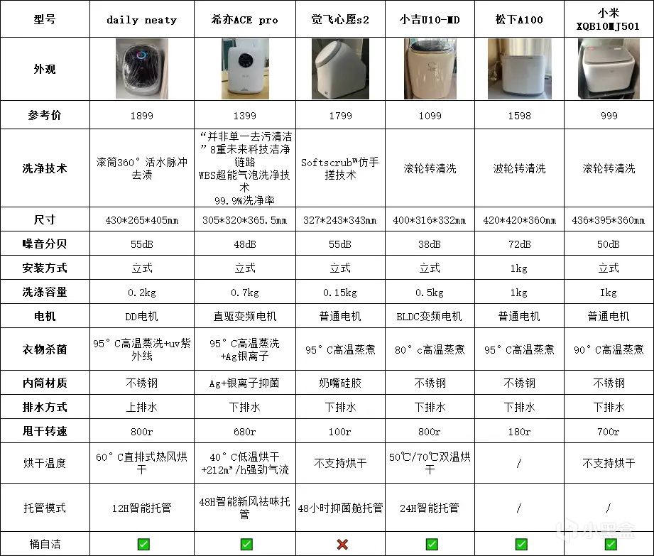 什么牌子的内衣洗衣机去污洗护效果好？真人实测剖析六款热门单品-第3张