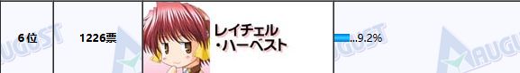 投票
  八月社历代作品人气投票女主结果一览-第12张